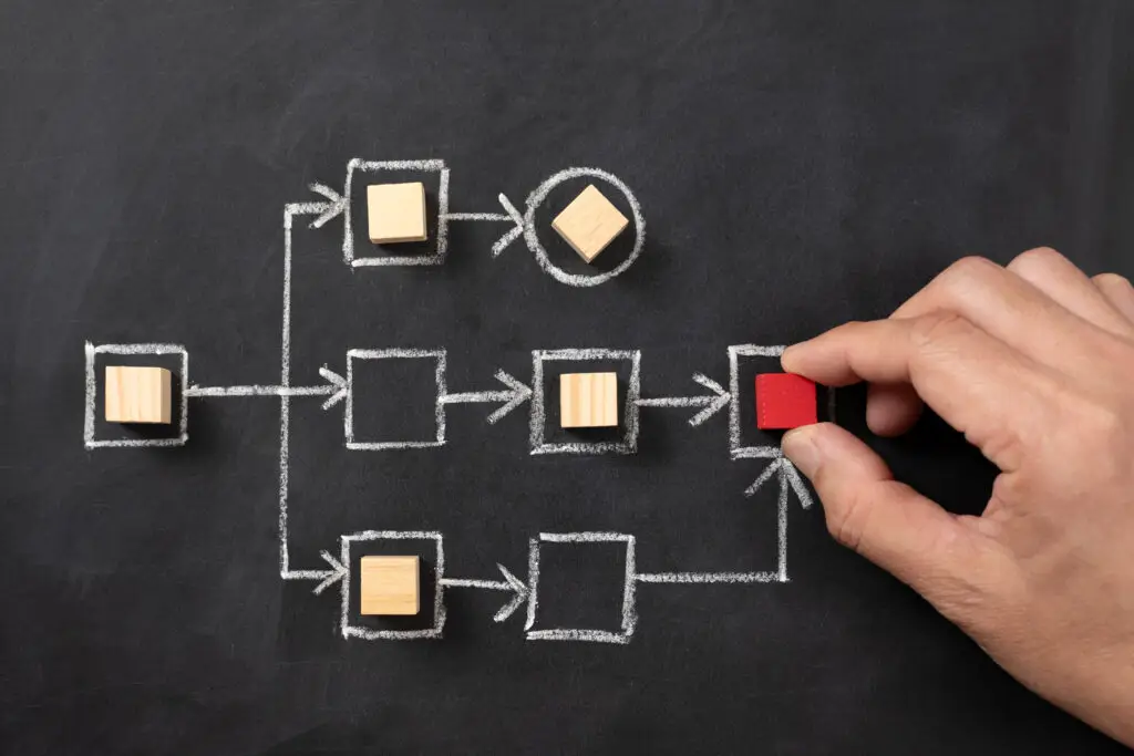 ClickUp Auotmatisierungen
